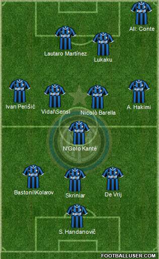 F.C. Internazionale Formation 2020