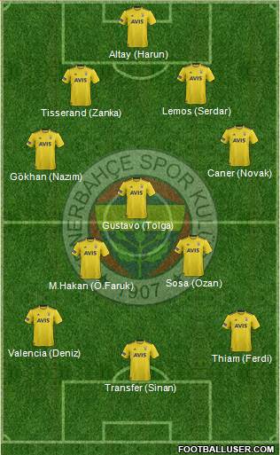 Fenerbahçe SK Formation 2020