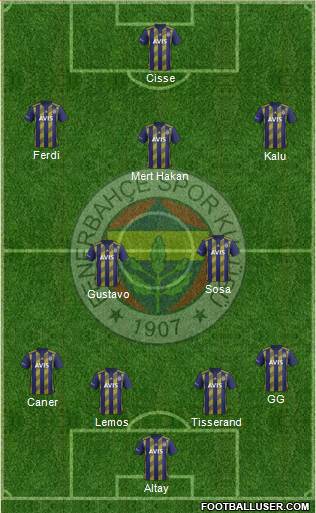 Fenerbahçe SK Formation 2020