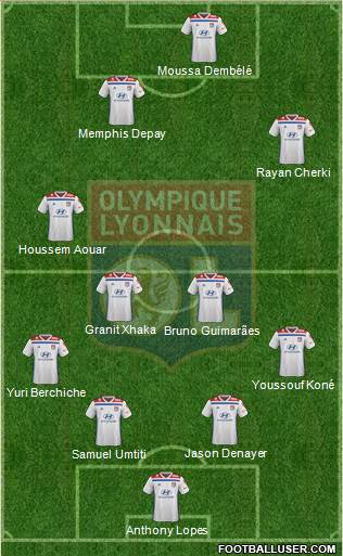 Olympique Lyonnais Formation 2020