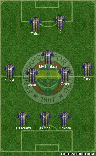 Fenerbahçe SK Formation 2020