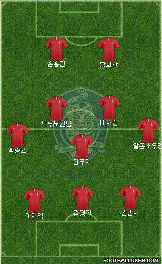 South Korea Formation 2020