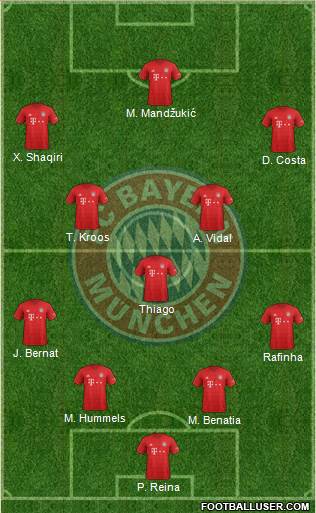 FC Bayern München Formation 2020