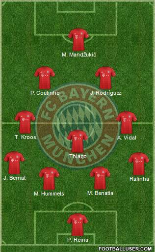 FC Bayern München Formation 2020