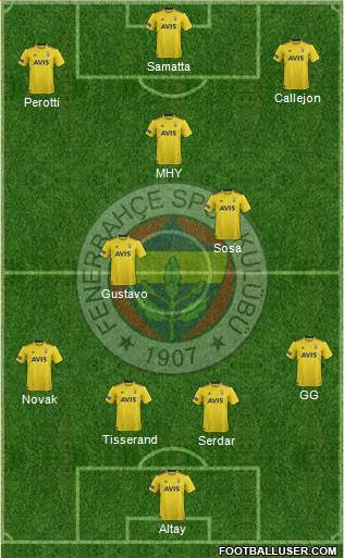 Fenerbahçe SK Formation 2020