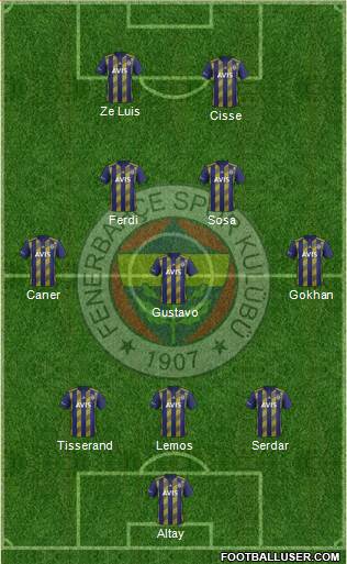 Fenerbahçe SK Formation 2020