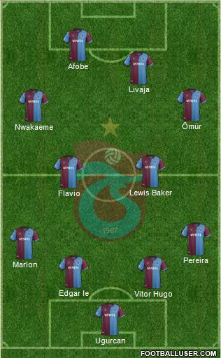 Trabzonspor Formation 2020