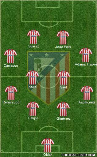 C. Atlético Madrid S.A.D. Formation 2020