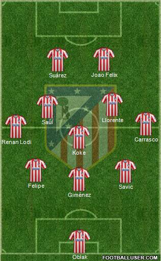 C. Atlético Madrid S.A.D. Formation 2020