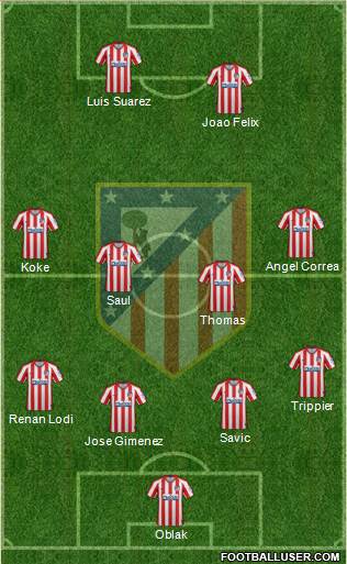 C. Atlético Madrid S.A.D. Formation 2020