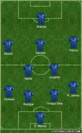 Chelsea Formation 2020