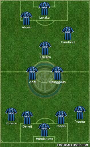 F.C. Internazionale Formation 2020