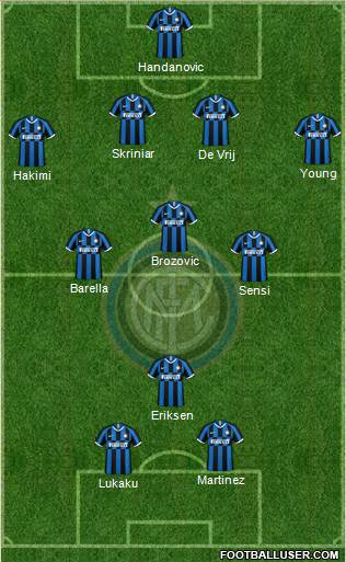 F.C. Internazionale Formation 2020