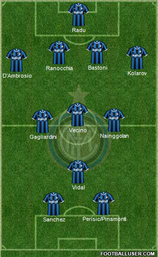 F.C. Internazionale Formation 2020