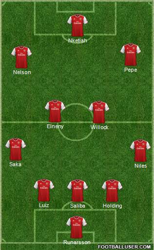 Arsenal Formation 2020