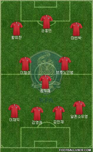 South Korea Formation 2020