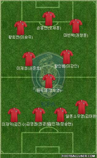 South Korea Formation 2020