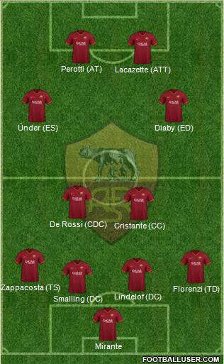 AS Roma Formation 2020