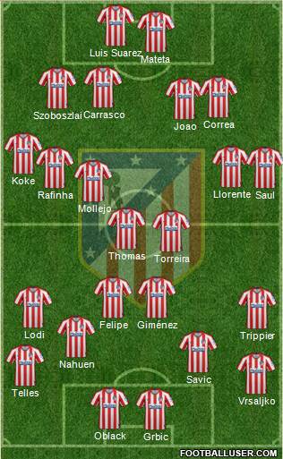 C. Atlético Madrid S.A.D. Formation 2020