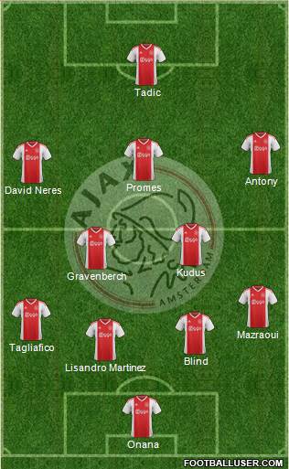 AFC Ajax Formation 2020