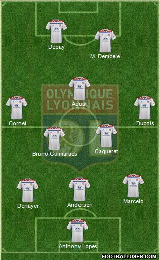 Olympique Lyonnais Formation 2020