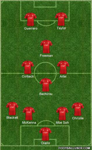 Nottingham Forest Formation 2020