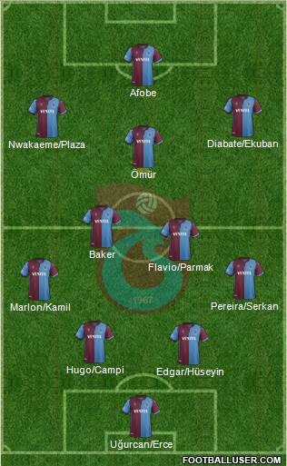 Trabzonspor Formation 2020