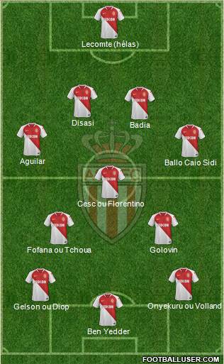 AS Monaco FC Formation 2020