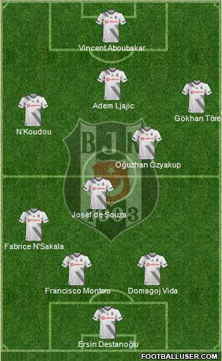 Besiktas JK Formation 2020