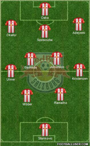 FC Salzburg Formation 2020