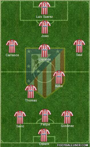 C. Atlético Madrid S.A.D. Formation 2020