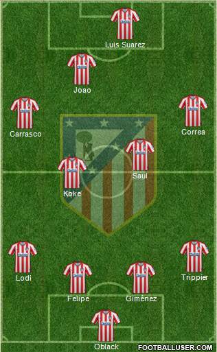 C. Atlético Madrid S.A.D. Formation 2020