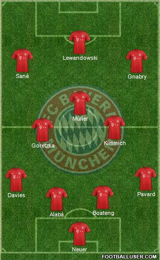 FC Bayern München Formation 2020