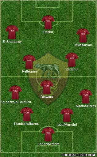 AS Roma Formation 2020