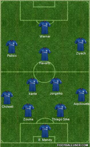 Chelsea Formation 2020