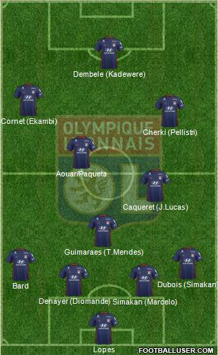 Olympique Lyonnais Formation 2020