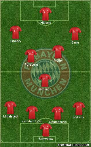 FC Bayern München Formation 2020