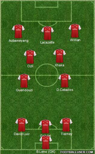 Arsenal Formation 2020