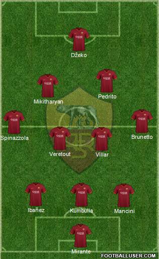 AS Roma Formation 2020