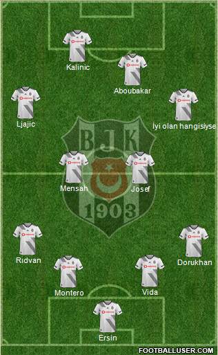 Besiktas JK Formation 2020