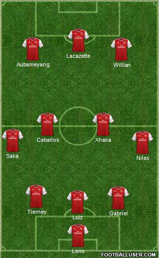 Arsenal Formation 2020