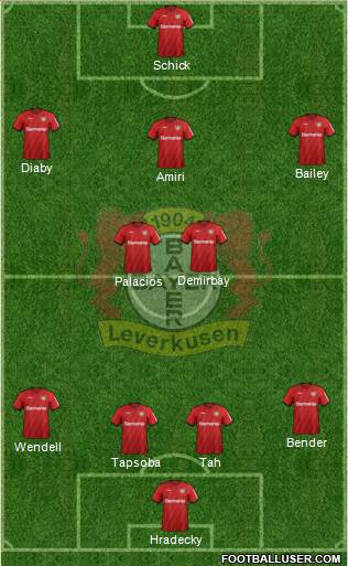 Bayer 04 Leverkusen Formation 2020