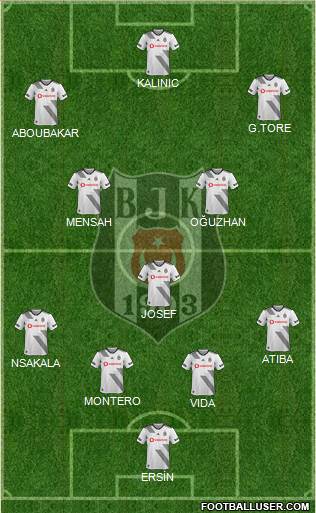 Besiktas JK Formation 2020