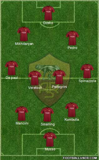 AS Roma Formation 2020