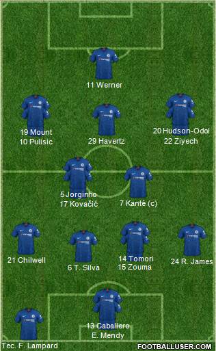 Chelsea Formation 2020