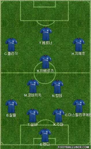 Chelsea Formation 2020