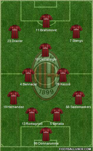 A.C. Milan Formation 2020