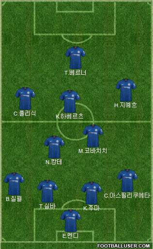 Chelsea Formation 2020