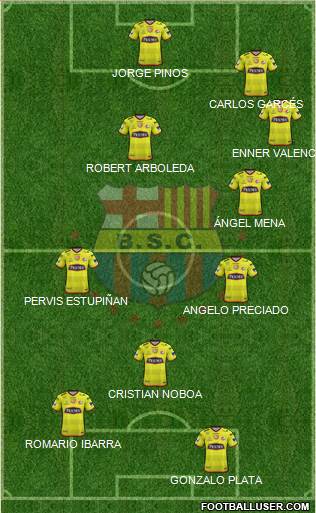 Barcelona SC Formation 2020