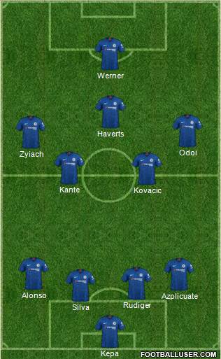 Chelsea Formation 2020